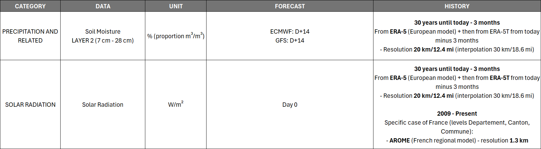 RegMonitoring_Data2