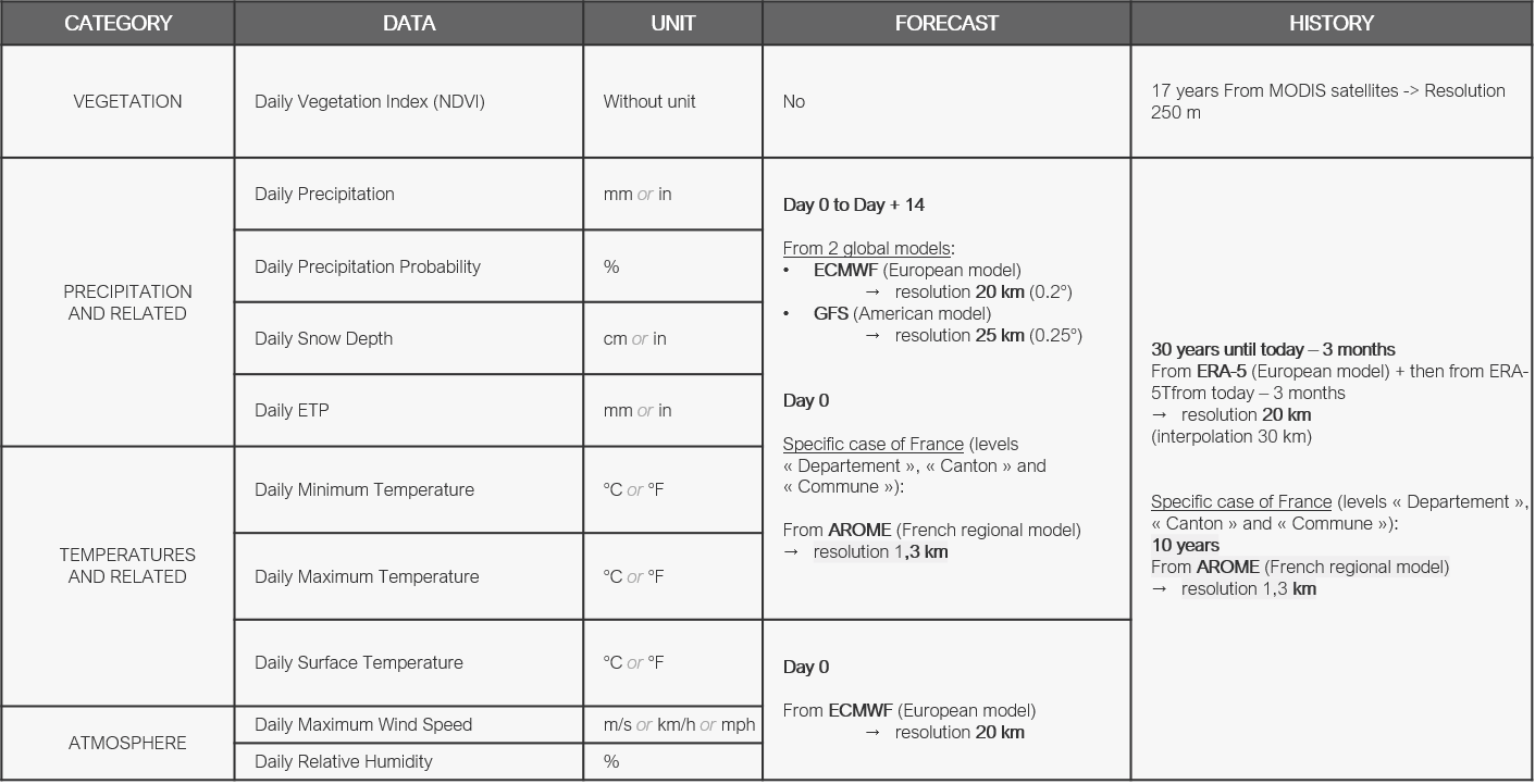 RegMonitoring_Data1