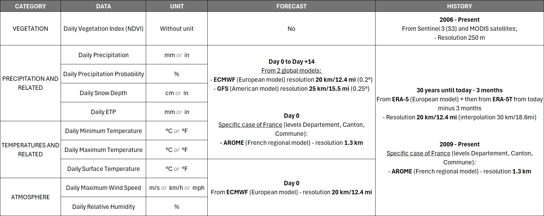 RegMonitoring_Data1