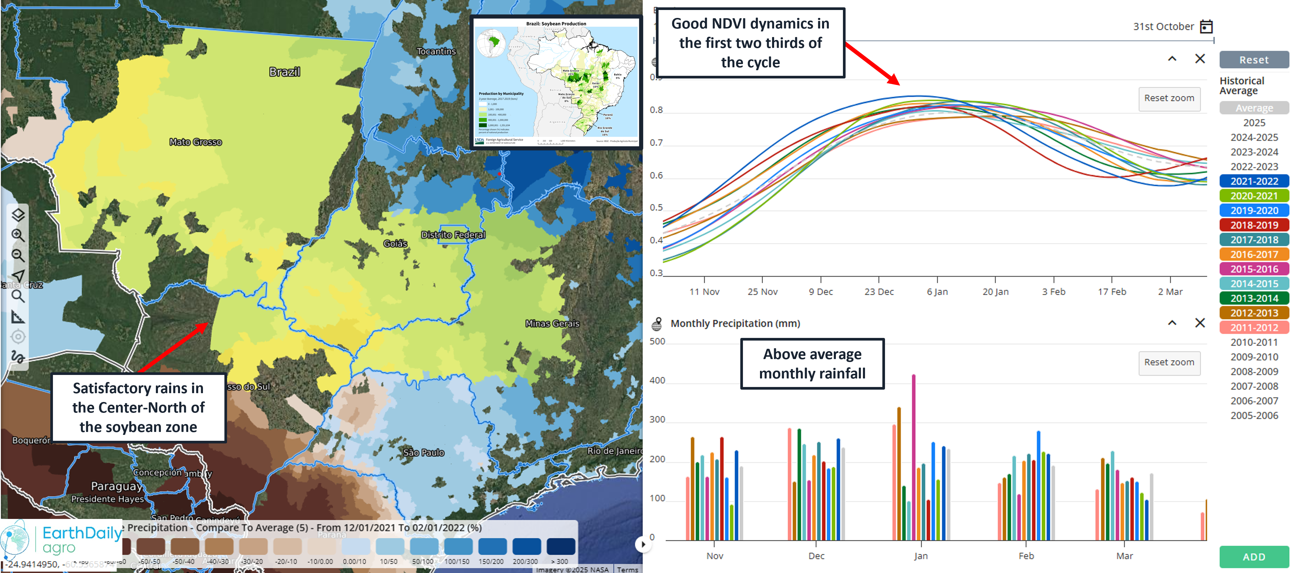 Satisfactory Precip Conditions