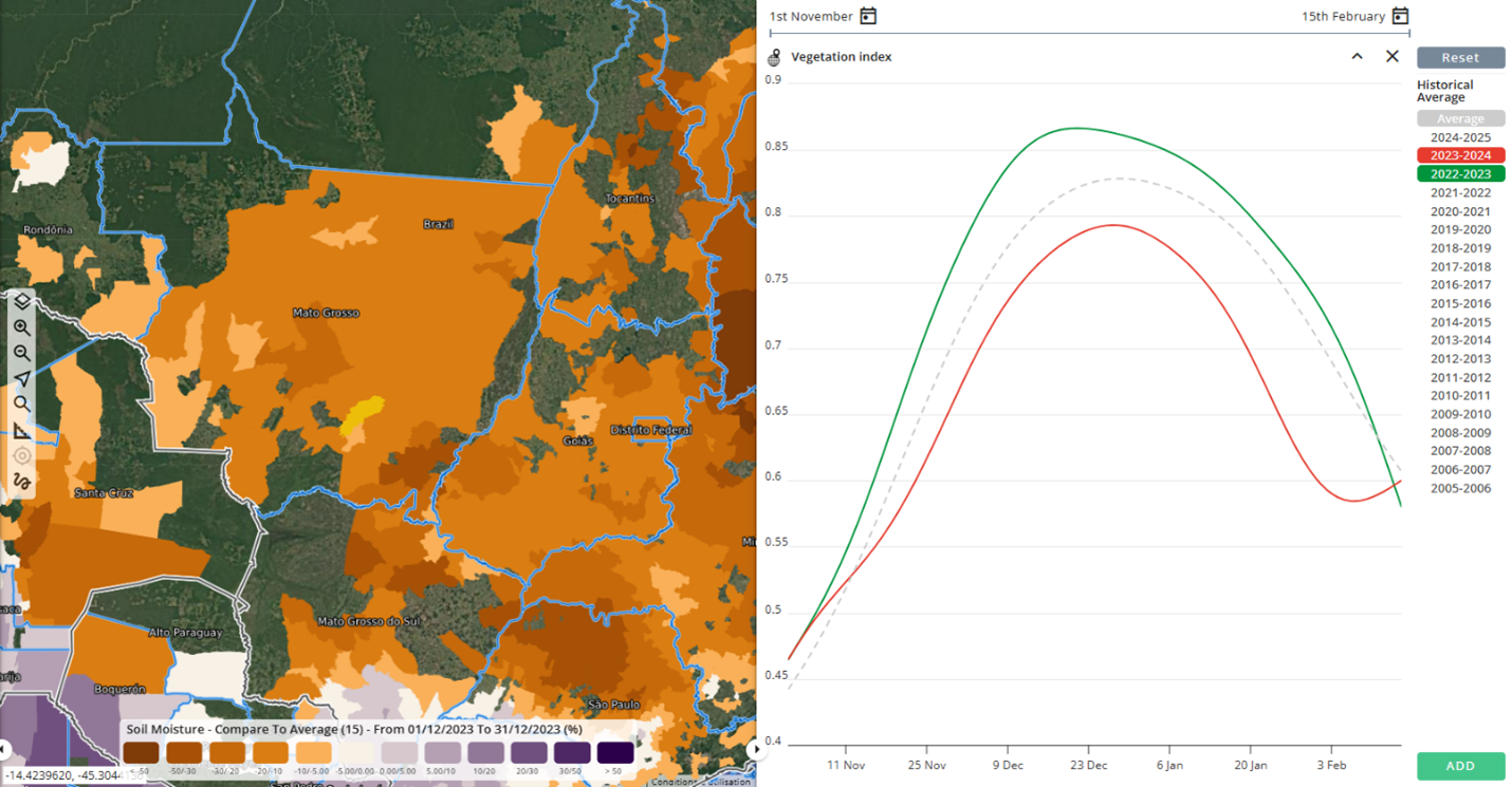 2024 Brazil Soy - Mato Grosso dryness impact