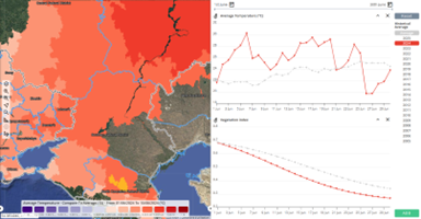 End of cycle warm conditions