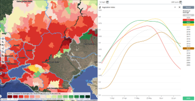 Forecast comparison