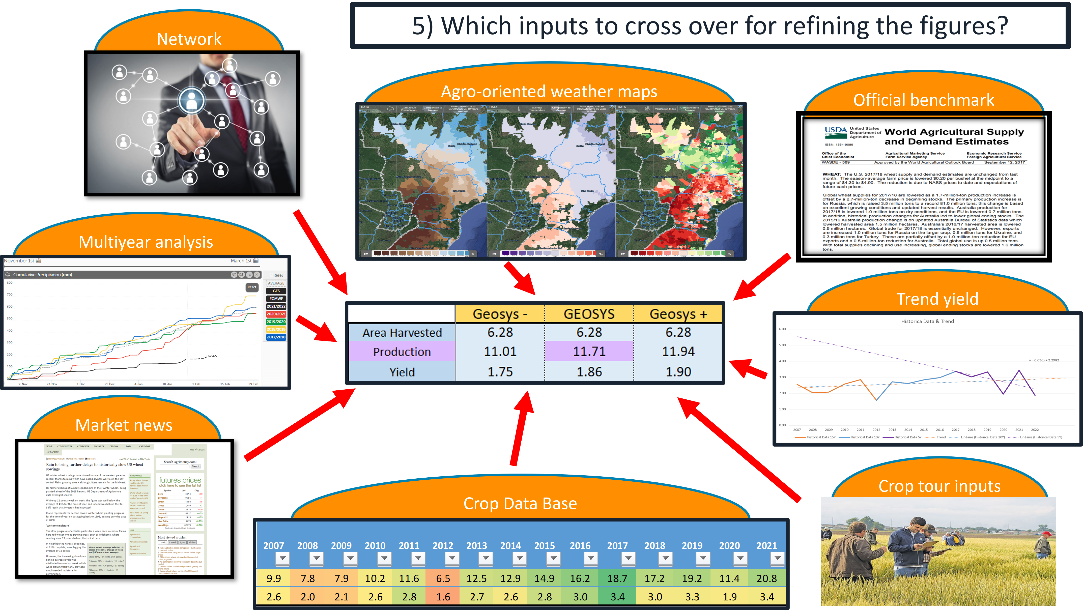 Historical Dataset Comparisons