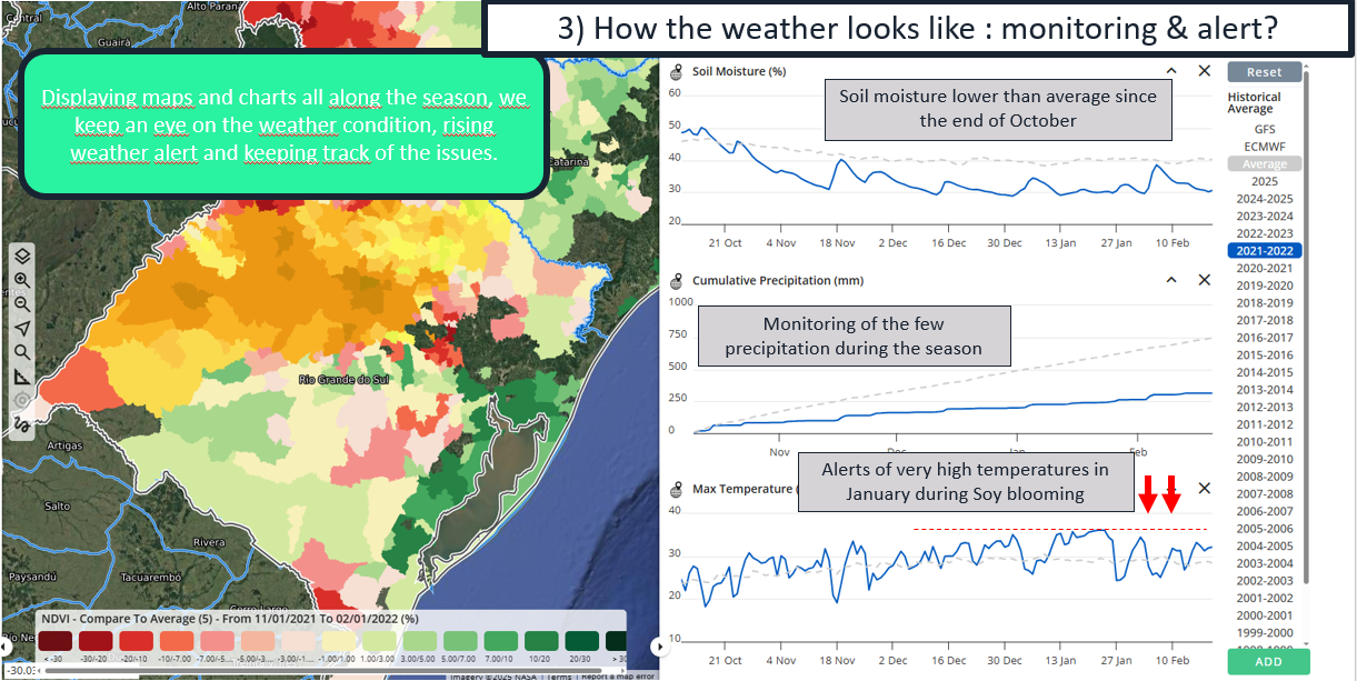 Weather Monitoring