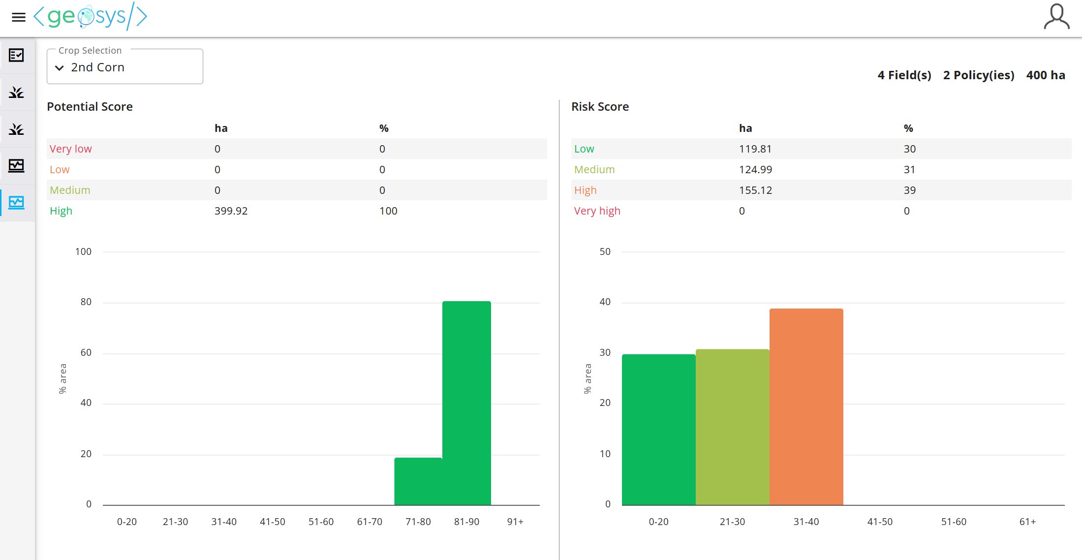 Historical assessment portfolio
