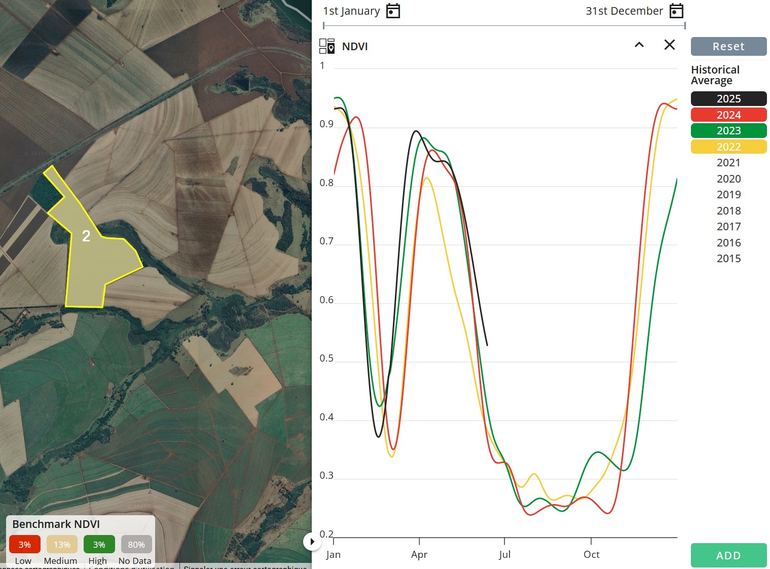 Historical assessment time series