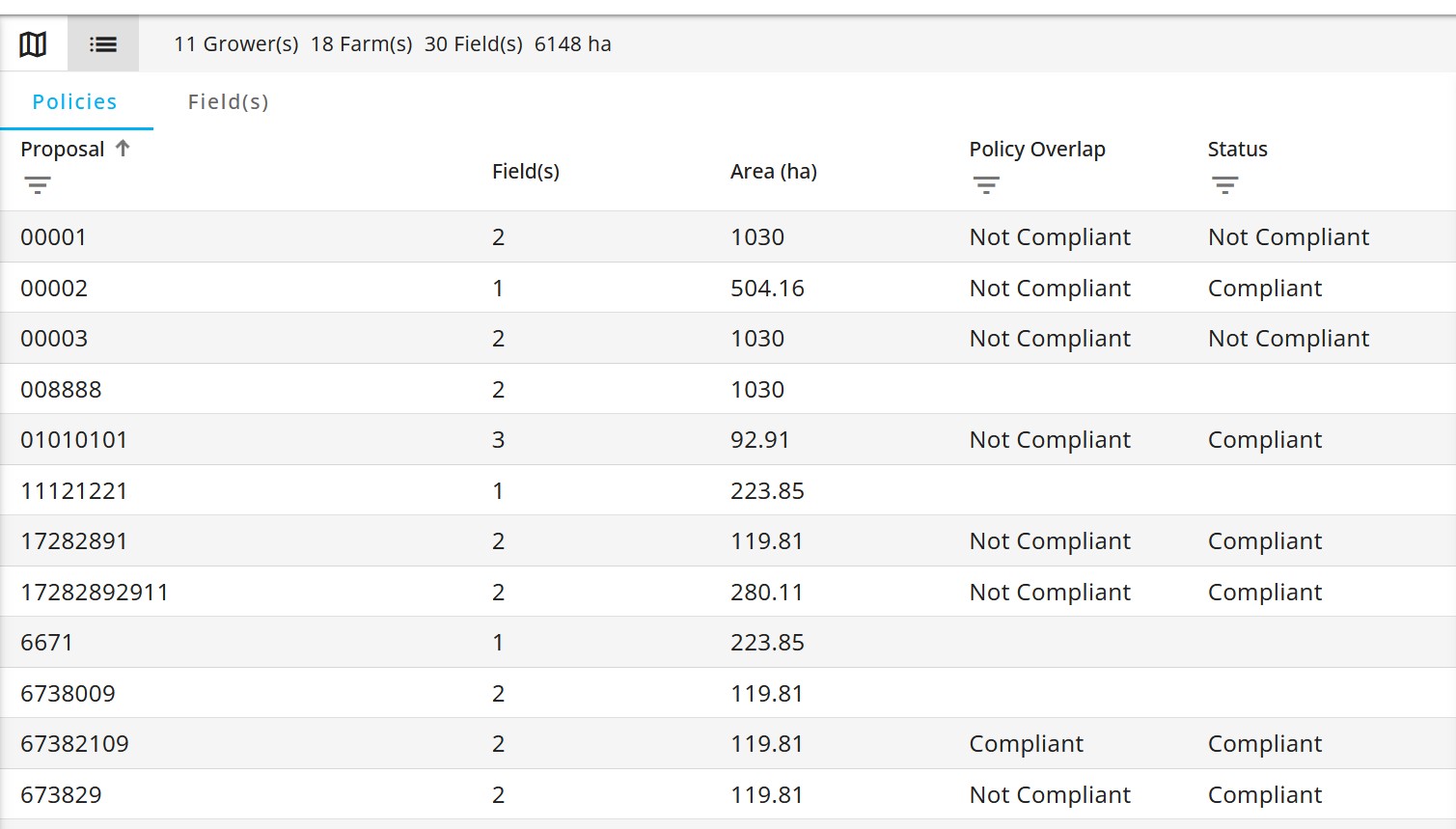 Compliance policies