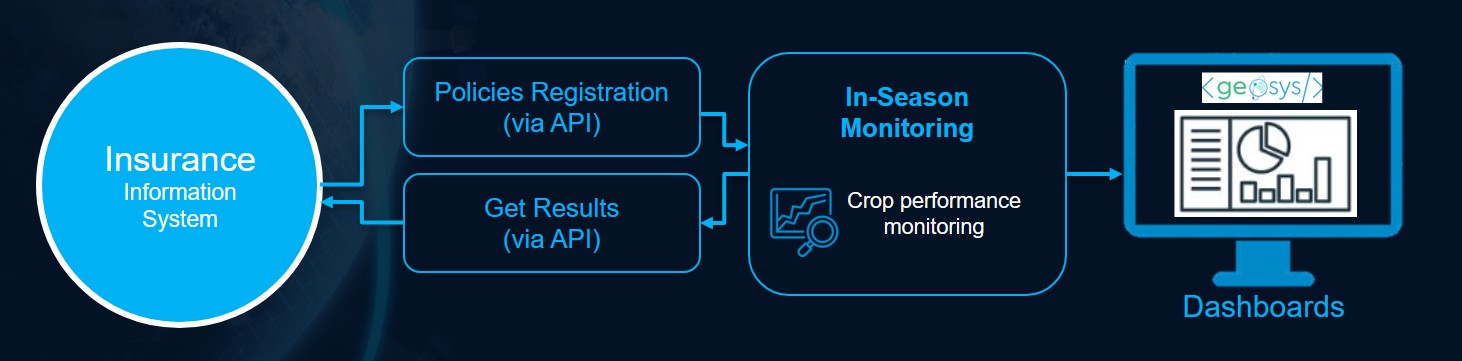 InSeason schema