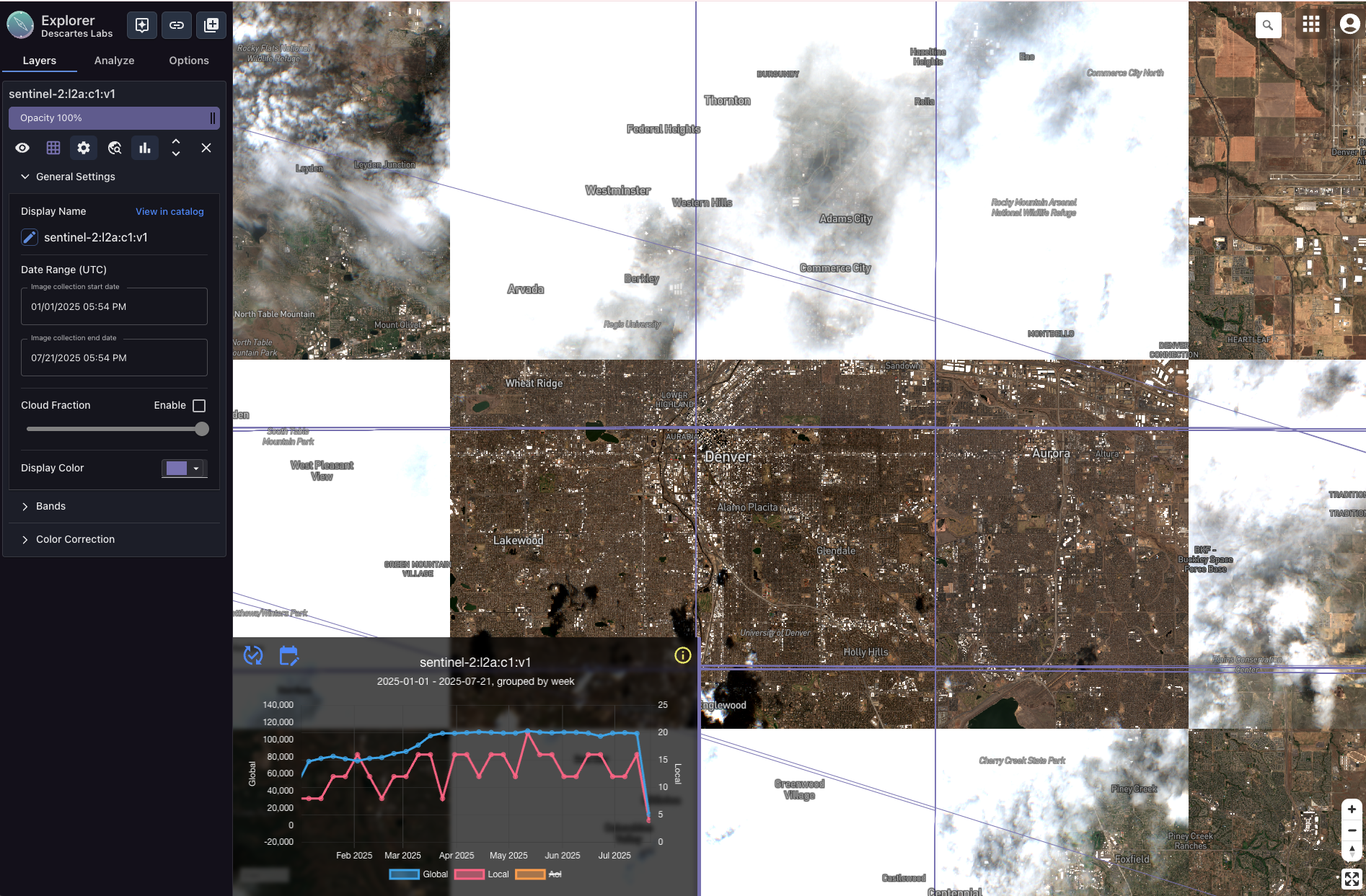 General Settings and Coverage Chart