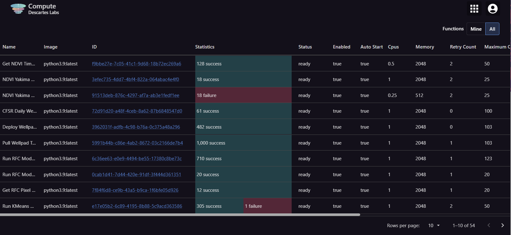 Compute UI
